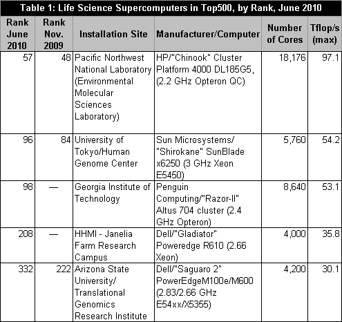 table1_060410.jpg