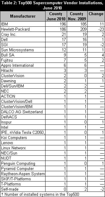 table2_060410.jpg