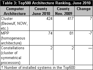 table3_060410.jpg