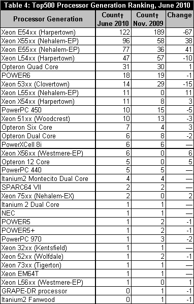 table4_060410.jpg